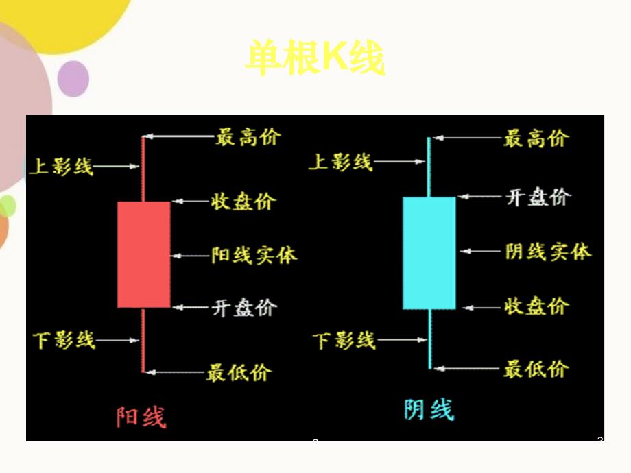 入门K线图解析与应用
