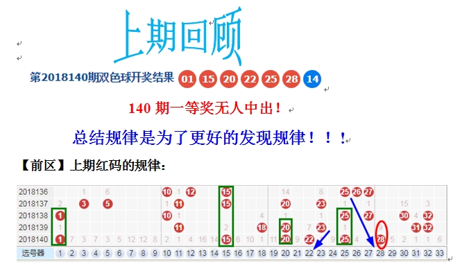 双色球模拟选好的策略与技巧