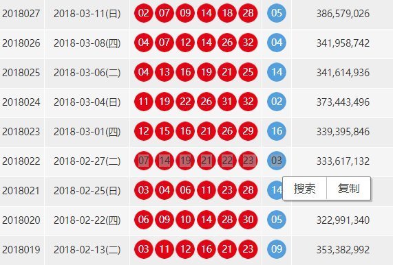 今晚双色球开奖号码2018078期预测与期待