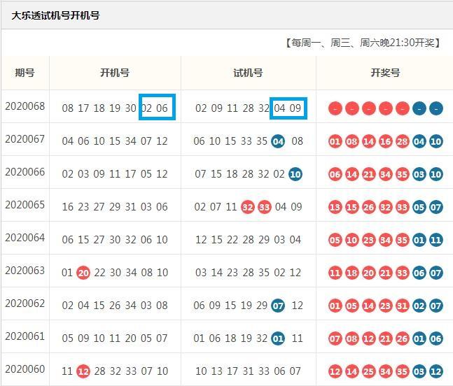 探索排三试机号和开机号的奥秘