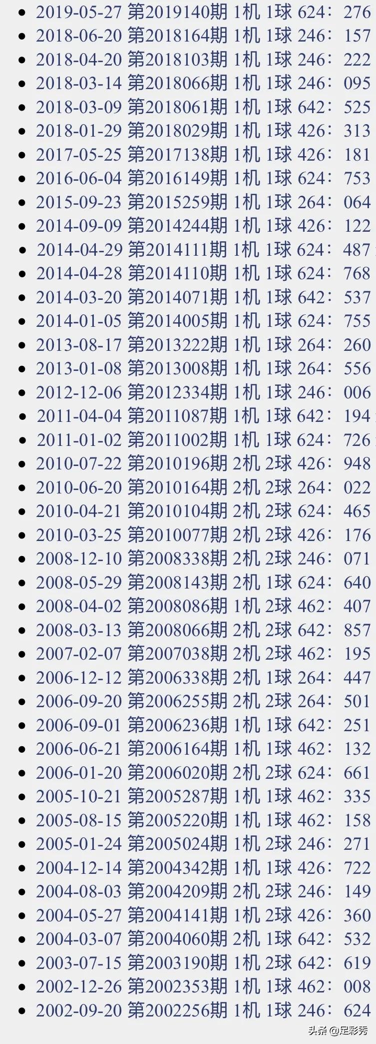 第1670页