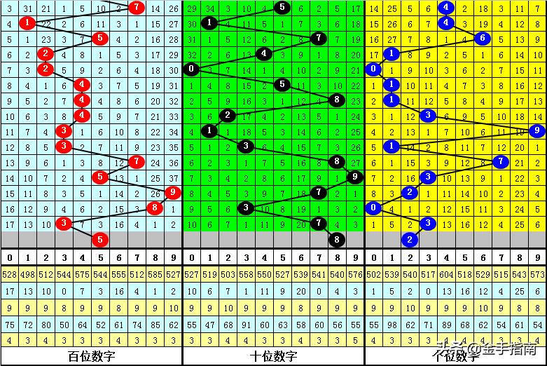 探索排列三走势图与和值振幅的奥秘