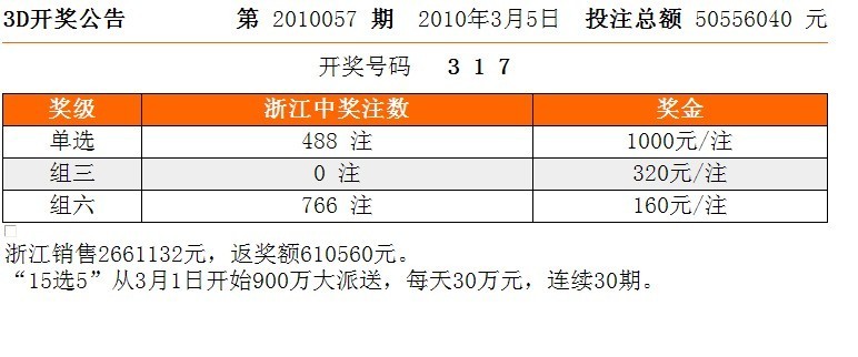 福彩3D开奖号码查询，今晚的神秘面纱揭晓