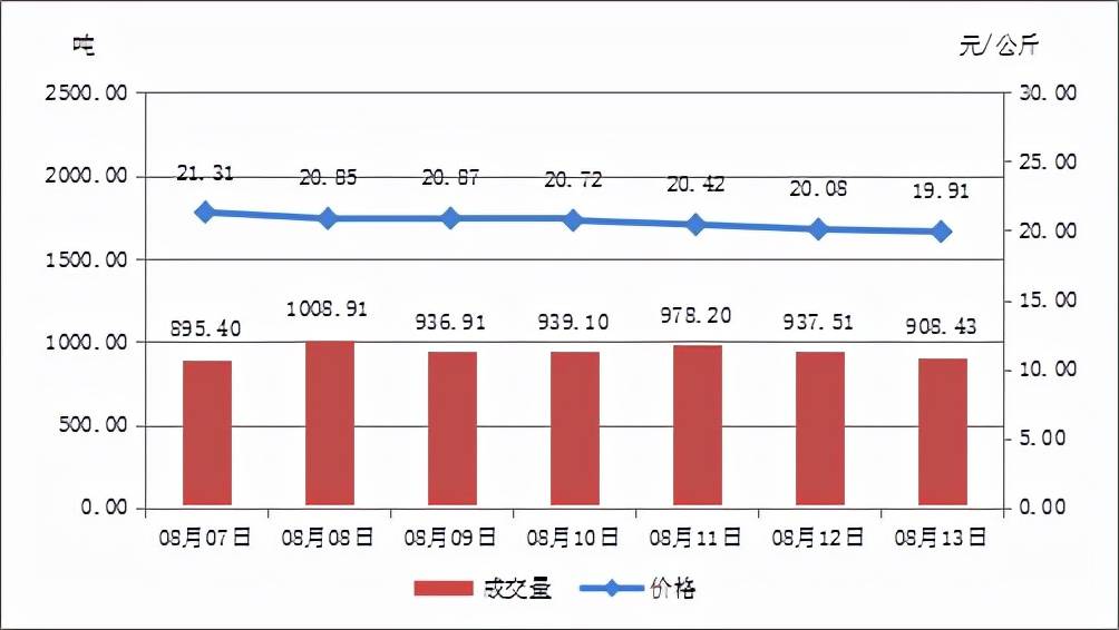 揭秘2021年七乐彩走势图，数据与策略分析