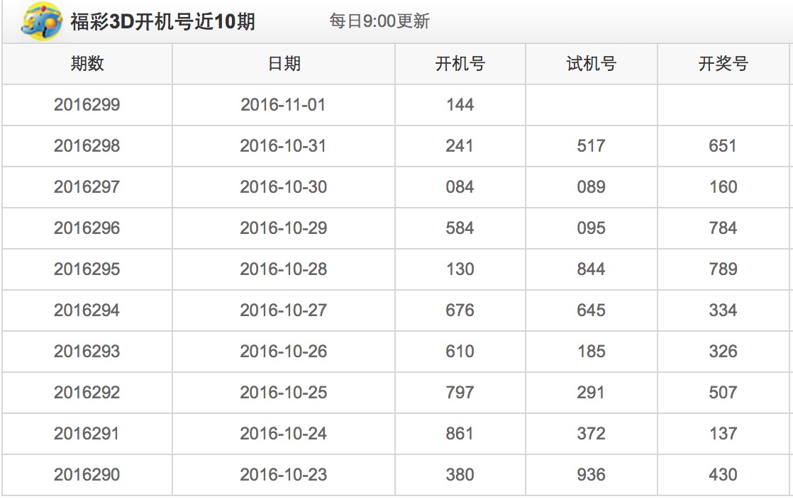 今晚3D开奖号码的神秘面纱