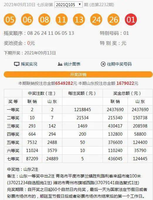 今晚最新开奖结果，探索36选7的魅力与惊喜