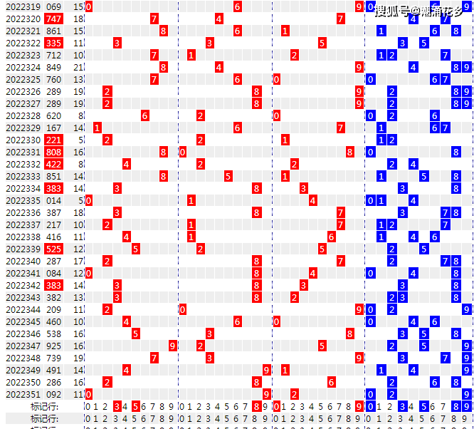 揭秘排三近500期走势图与连线图，探索数字世界的奥秘