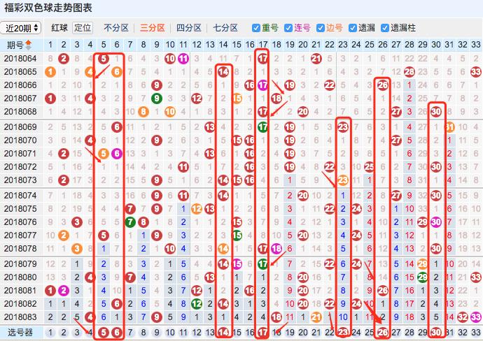 双色球走势图与福彩3D，探索彩票世界的奥秘与魅力