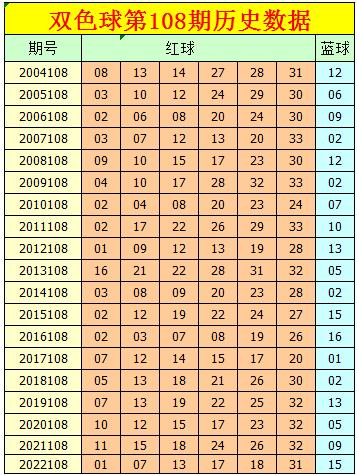 双色球蓝球五行数字对照表及其应用