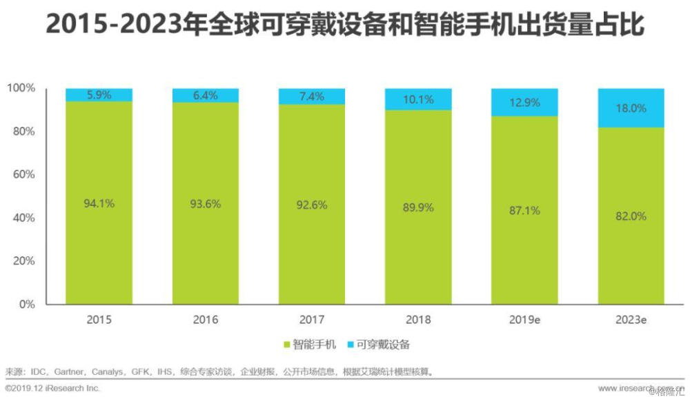 排列三走势图