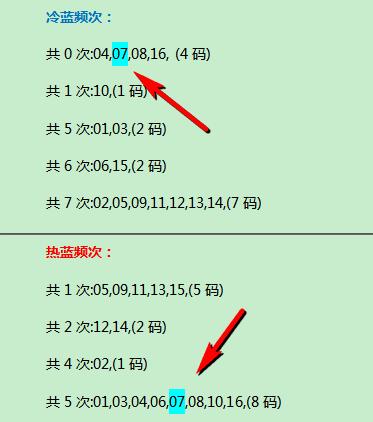 双色球围蓝胆码，策略与技巧