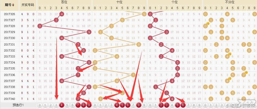 福彩3D开机号与今日走势图解析