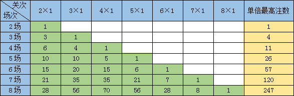 排列3复式投注计算器，解析与应用指南