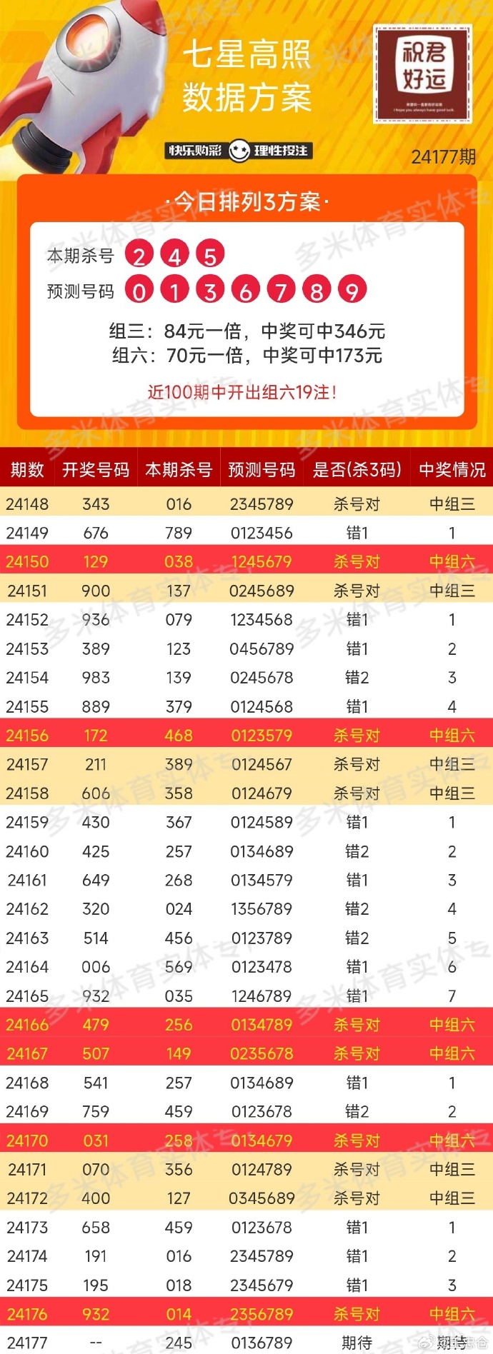 福建36选7彩票开奖时间解析