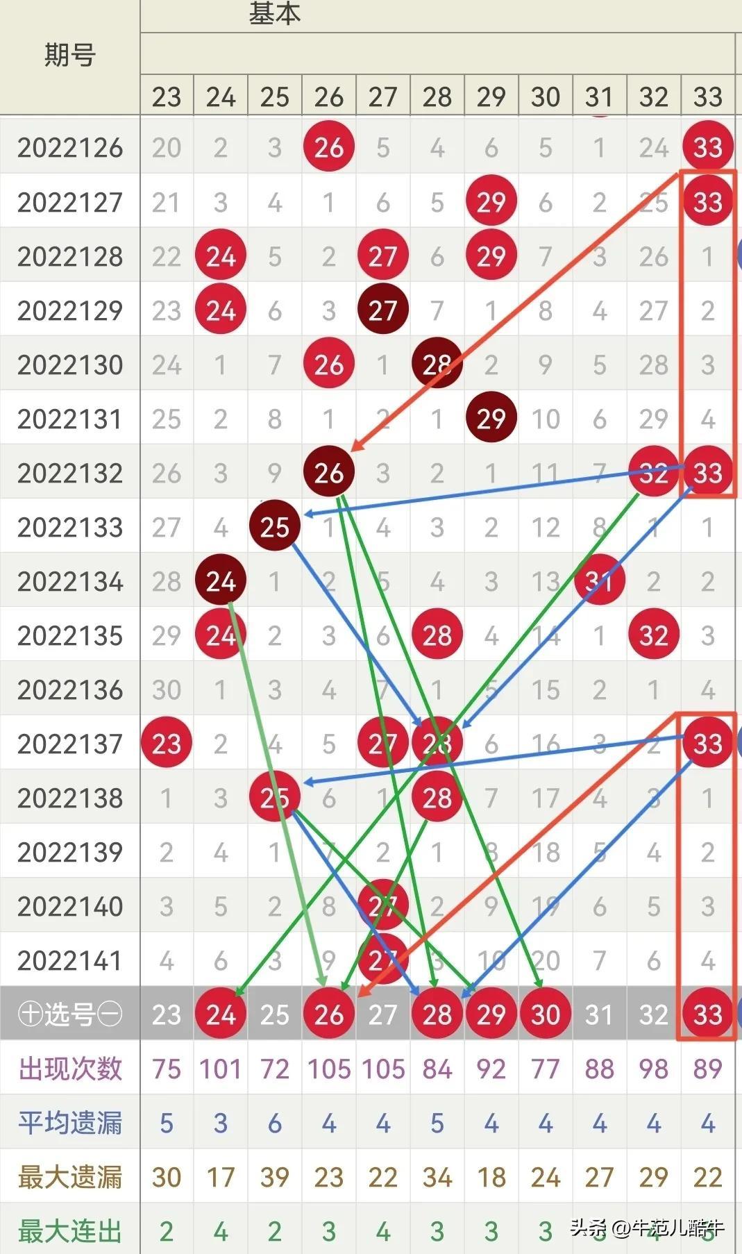 双色球2022142期开奖结果查询，揭晓幸运数字的魅力