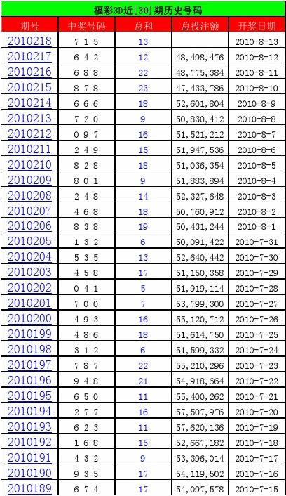 双色球第85期历史开奖结果深度解析