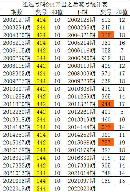 福彩3D专家精准预测号码，今日号码预测及分析