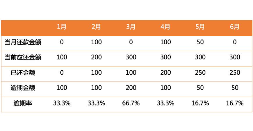 七星彩中奖金额计算器