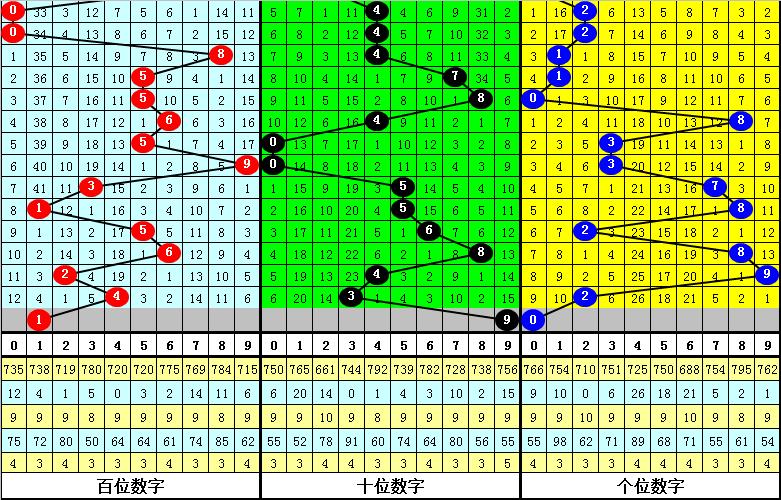 精准预测未来趋势，3D专家胆号预测技术解析