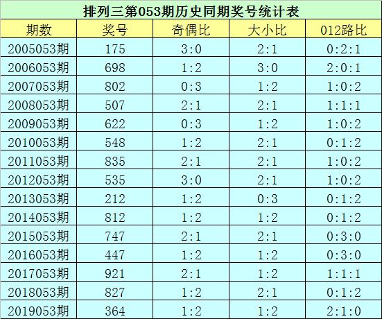 双色球开奖2020年第053期，期待与惊喜的交汇点