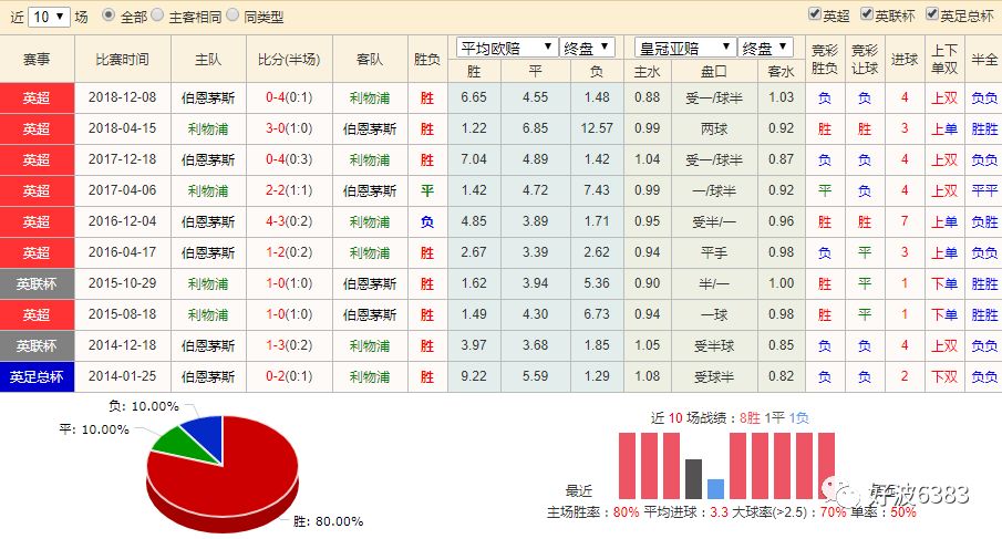 竞彩推荐，曼城与利物浦的巅峰对决