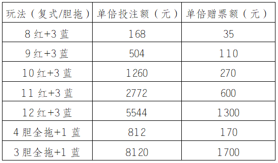 湖北省福利彩票官网，探索彩票世界的门户