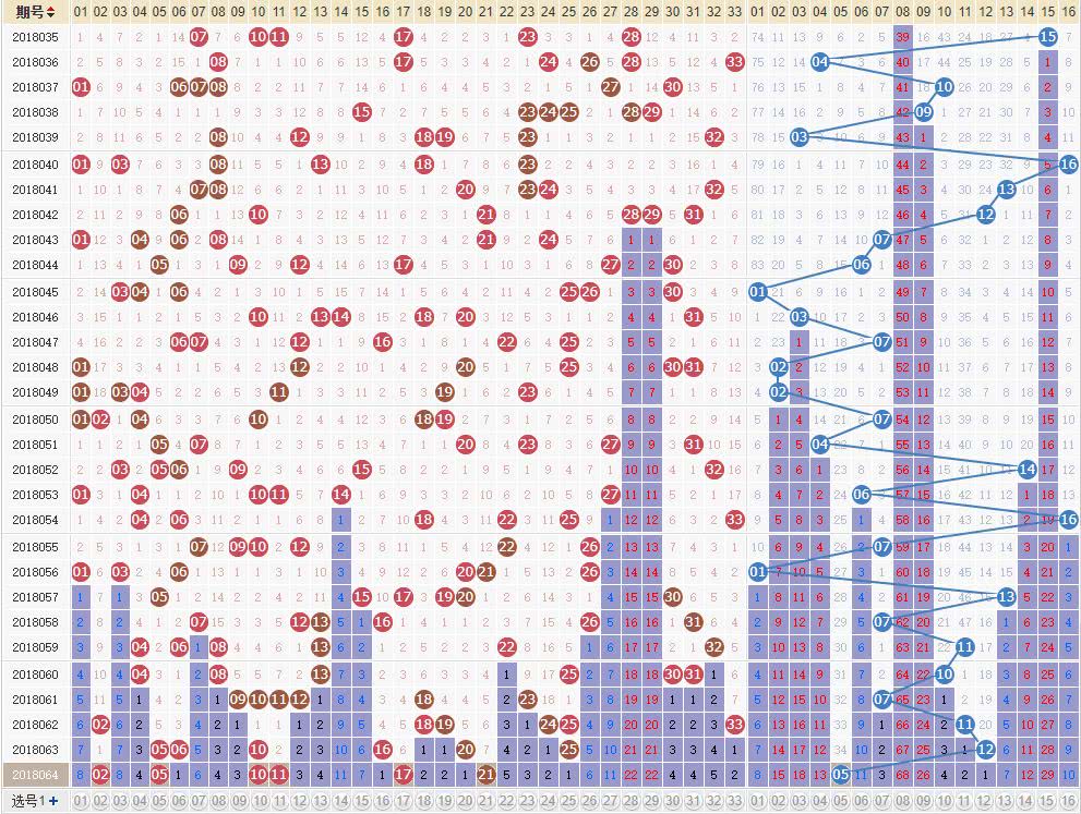 新浪爱彩双色球和值走势分析