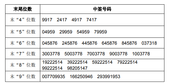 七星彩直播开奖号码查询结果，揭秘与探索