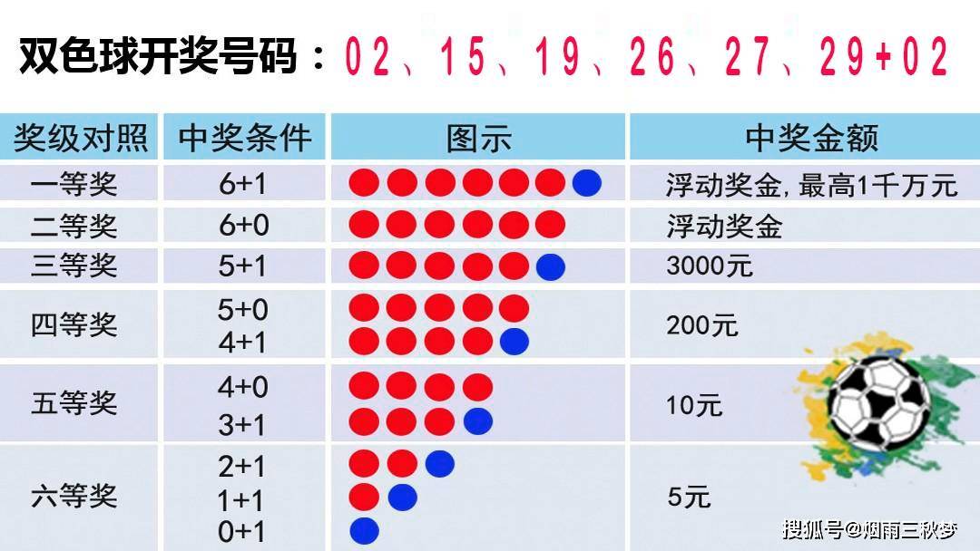 七星彩第22017期开奖结果查询，揭秘数字背后的幸运故事