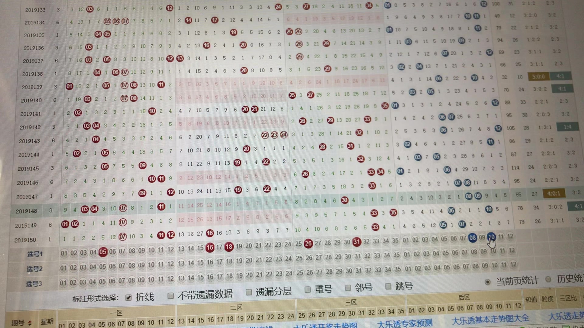 双色球与大乐透，今日开奖结果及走势图分析