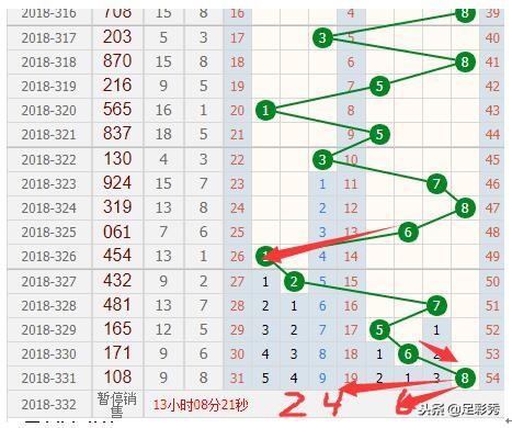 探索3D开奖彩宝贝，走势图的分析与解读