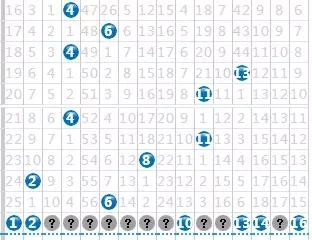 双色球历史开奖出球顺序号解析