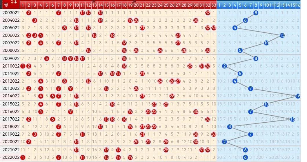 掌握双色球走势图，2022年手机版下载指南
