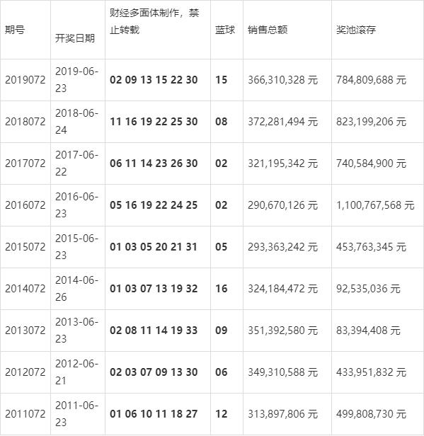 2024澳门天天开好彩大全—探索澳门彩票的无限魅力2024澳门天天开好彩大全开奖结果查询