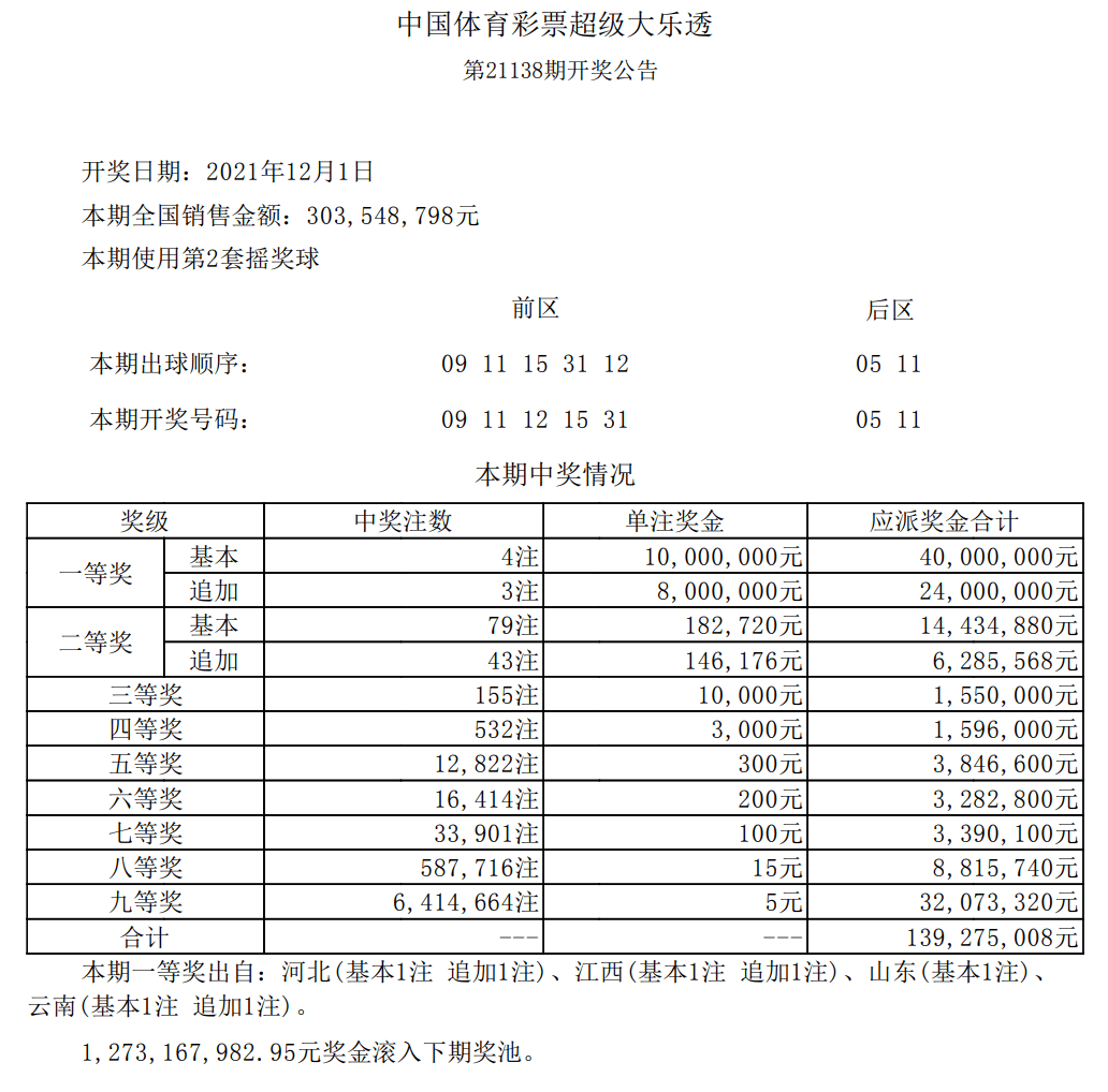 第24129期惊喜与期待