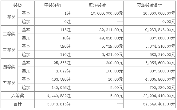 超级大乐透开奖结果查询，揭晓24075期惊喜与期待