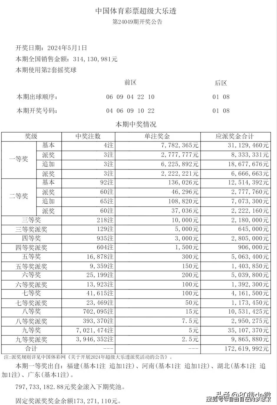 超级大乐透开奖结果查询，揭晓24050期惊喜时刻