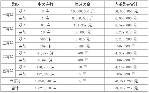 超级大乐透开奖结果查询24053期，期待与惊喜的交织