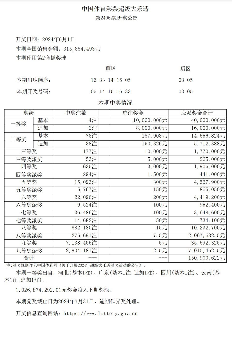 超级大乐透开奖结果查询，第24026期揭晓精彩瞬间