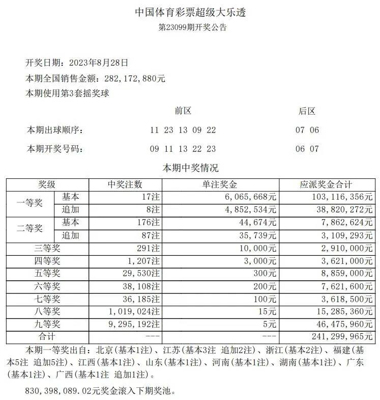 超级大乐透开奖结果查询，揭晓24031期惊喜时刻