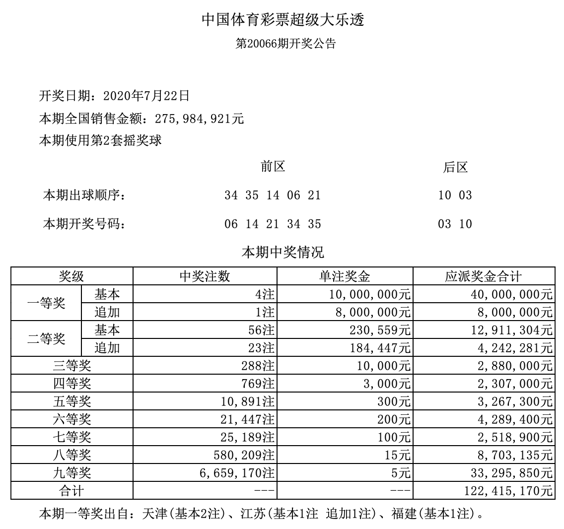 第24006期开奖结果揭晓