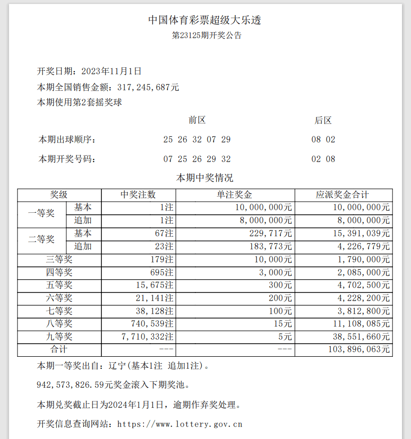 第23125期开奖结果分析