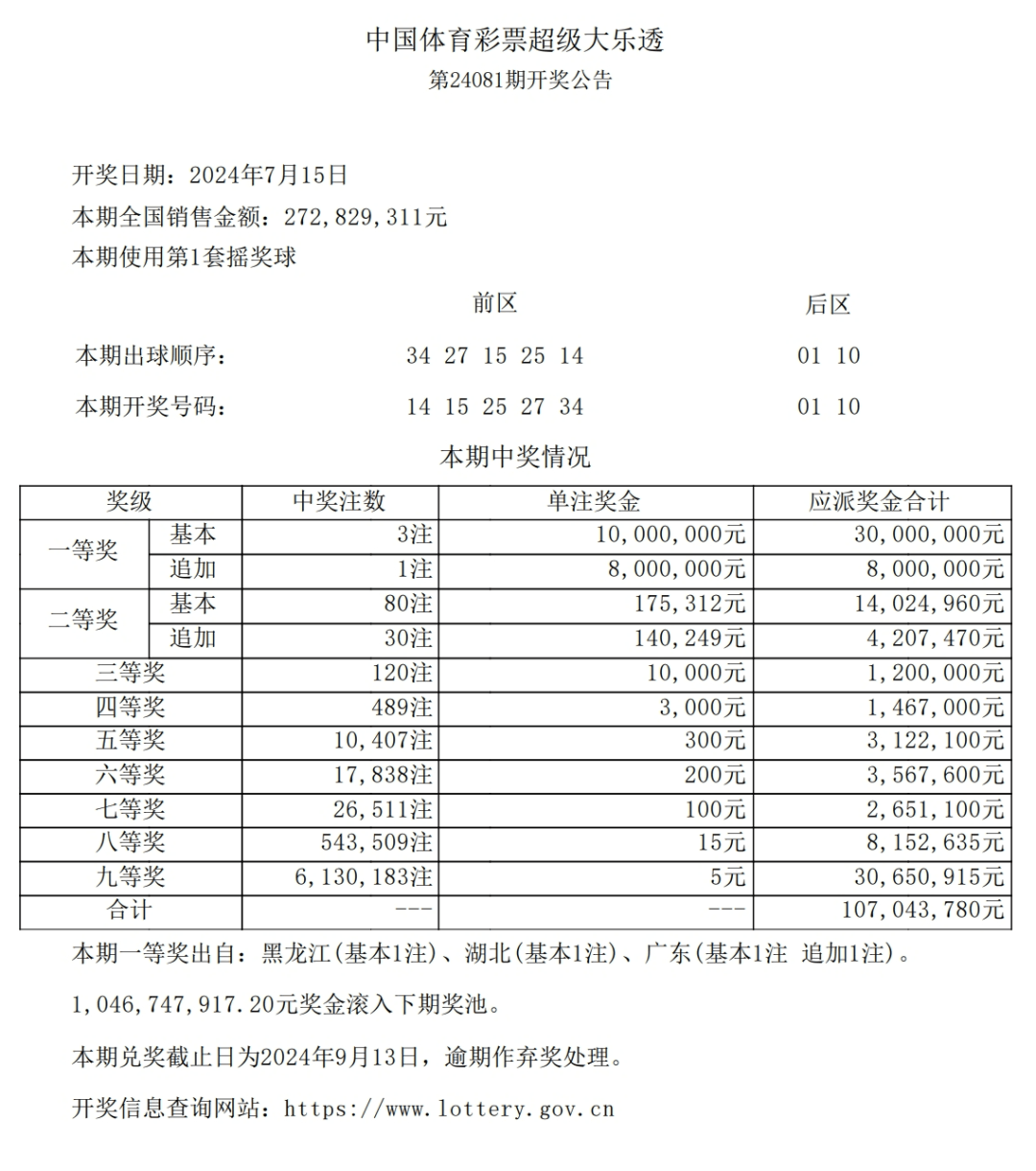 超级大乐透第21028期开奖结果查询及分析