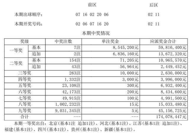 超级大乐透开奖结果查询，第18055期揭晓惊喜与期待