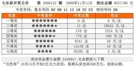 七乐彩出球顺序一览表——揭秘彩票背后的秘密