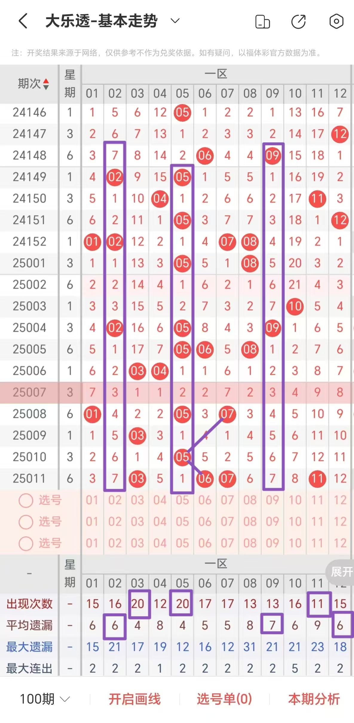 大乐透走势浙江超长全部号码解析