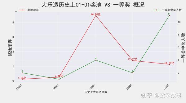 大乐透基本走势图表完整版200期，探索与解析