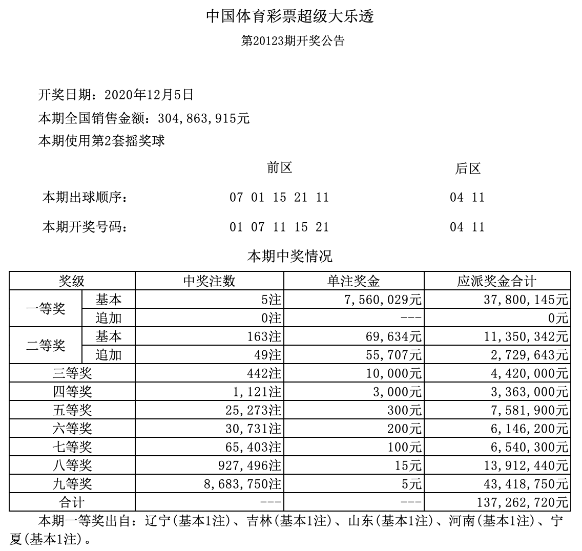 大乐透开奖号码结果24101期，幸运与期待的交汇