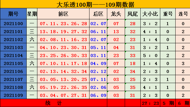 今日体彩开奖号码走势图，解读与预测