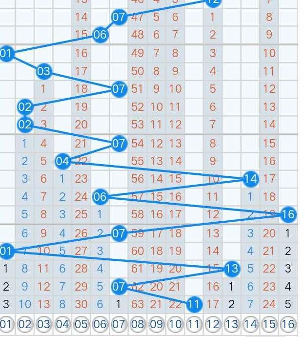 双色球第47期开奖号码结果揭晓